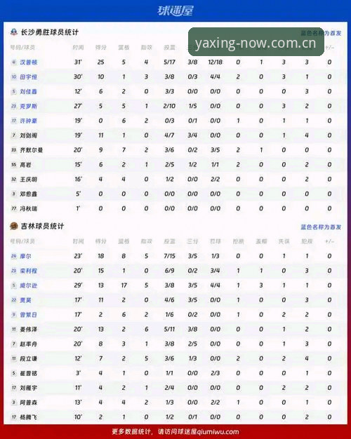 亚星娱乐赛事数据 亚星体育平台赛事数据模块深度评测:从现场到指尖的“追赛”体验